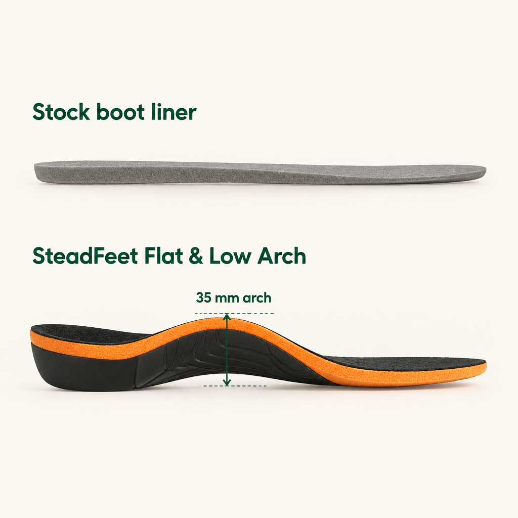 Stock boot liner vs SteadFeet, side profile